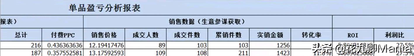 uv价值是怎么计算的（如何做好客单UV利润核算）