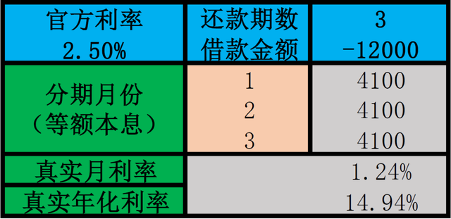 花呗分期利息多少，花呗分期分期利息多少（真实年化利率到底多少）