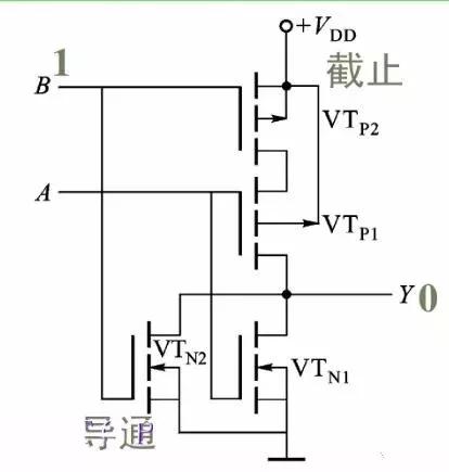 cmos电平，cmos电平与ttl电平的区别（数字电路电平标准全解析）