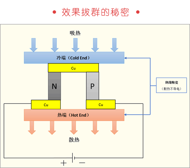 半导体制冷冰箱，什么是半导体制冷冰箱（倍思小冰屋学生冰箱评测）