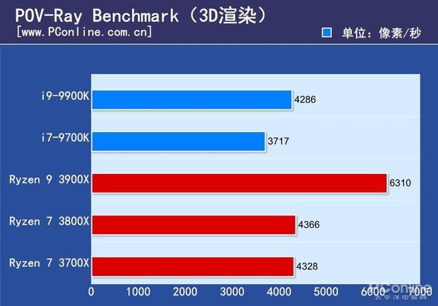 fpu是什么意思，客舍是什么意思（终于知道为什么叫它智商检测U）