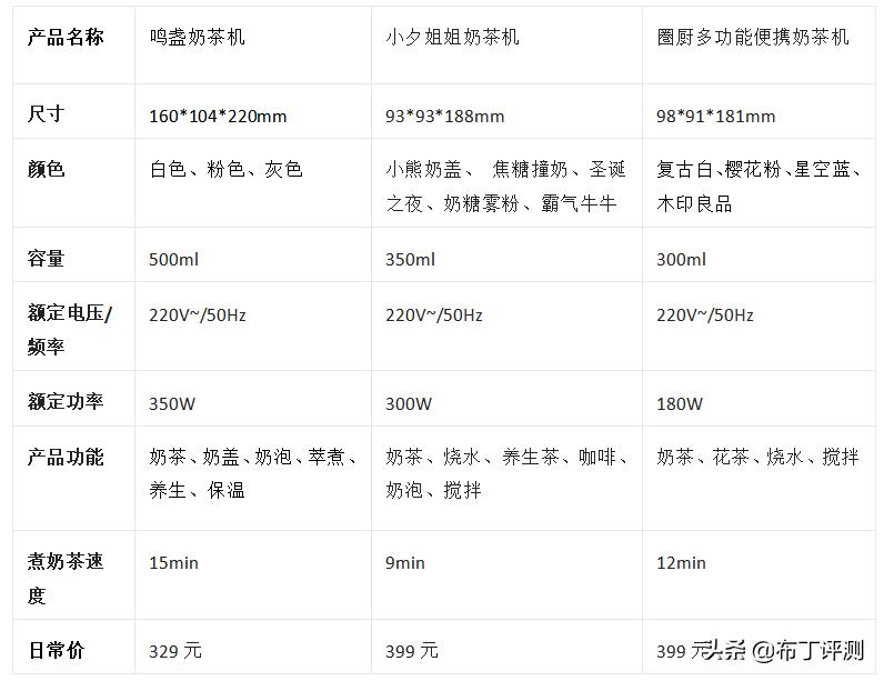 奶茶设备有哪些（2款奶茶机对比测评解析）