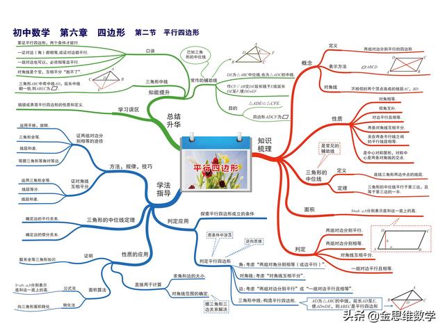 一元二次方程思维导图，二元一次方程思维导图初一（这个初中数学全套思维导图太好用了）