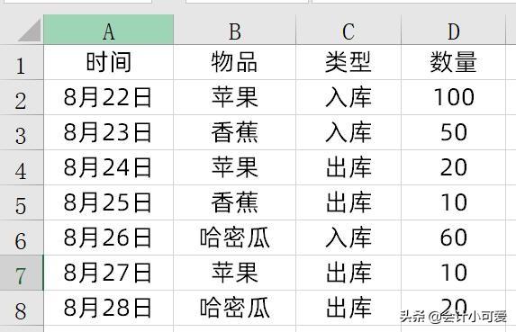 进销存电子表格，怎样用excel制作进销存表格（Excel进销存表格模板）