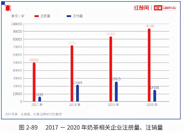 茶叶连锁店排行榜，十大名茶连锁店排行榜（“2021中国茶饮十大品牌”揭晓）