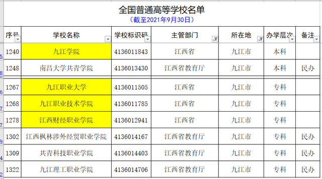 江西大学有哪些，江西有哪些大学（用心总结的最新的江西省的大学名单和分类）