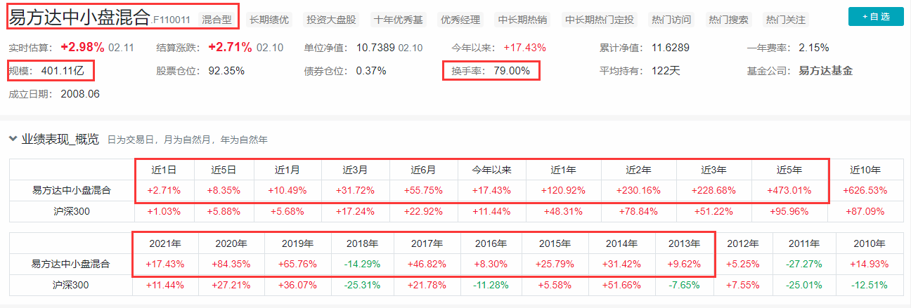 易方达基金管理有限公司（易方达基金）