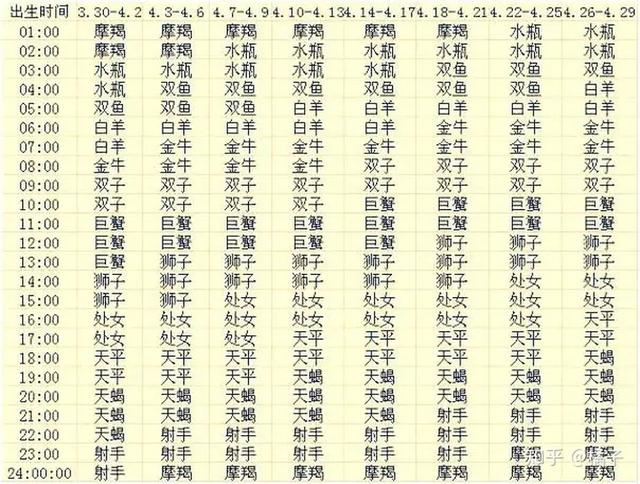 一月星座是什么座，一月的星座是哪个星座（如何查询你的上升星座）