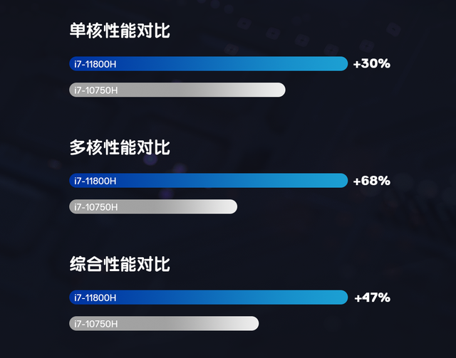 戴尔灵越16plus，戴尔灵越16plus缺点（话筒交给灵越16 Plus）