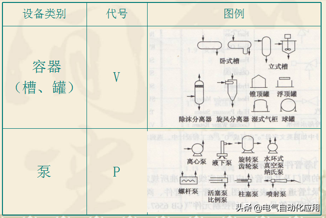 化工工艺设计（这个图纸很多工厂都有）