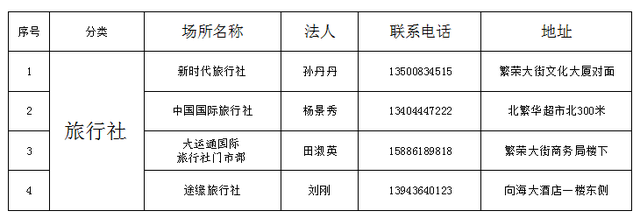 通榆县属于哪个市，通榆县面积有多大（“五一”相约美丽鹤乡）