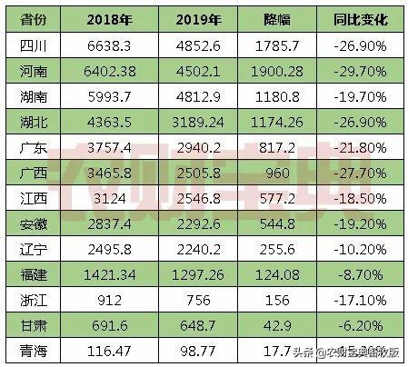 温氏饲料（差距）