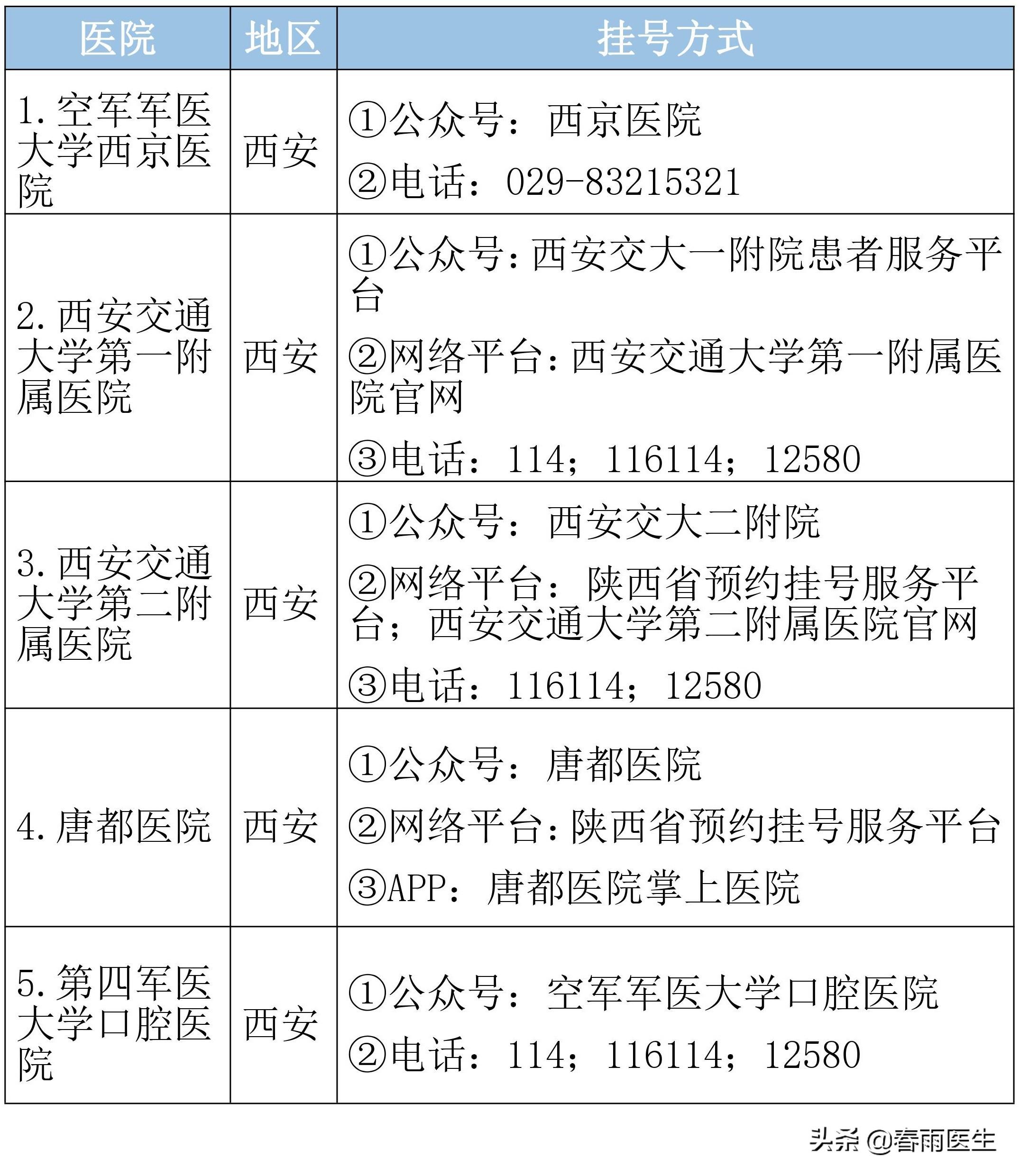 陕西大专学校有哪些（陕西省顶级医院名单）