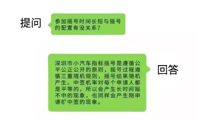 深圳车牌摇号申请官网(深圳摇号粤B诀窍)