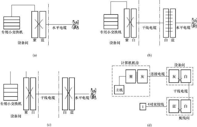综合布线系统的组成和特点，弱电人要知道的综合布线系统基础知识