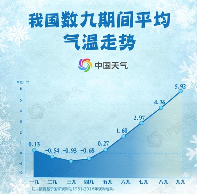 数九寒冬的数是什么意思，数九严寒数的意思（大数据告诉你数九都有啥讲究）