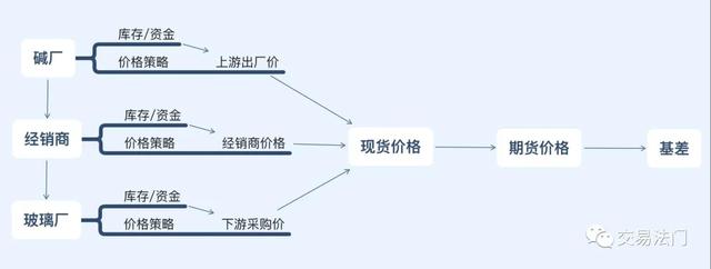 做多是什么意思啊,股票做多（期货多头常见的亏损原因）