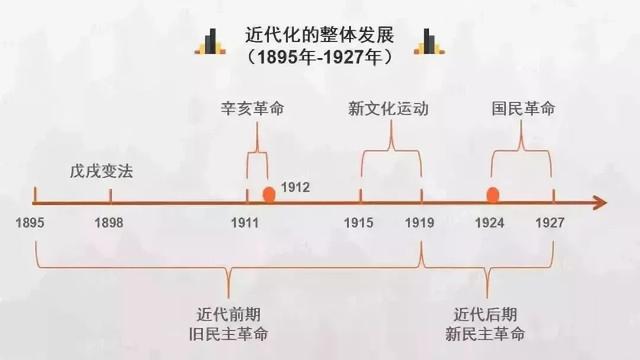 中国历史朝代顺序完整表图，中国历史朝代顺序表完整版（中国历史朝代顺序表图）