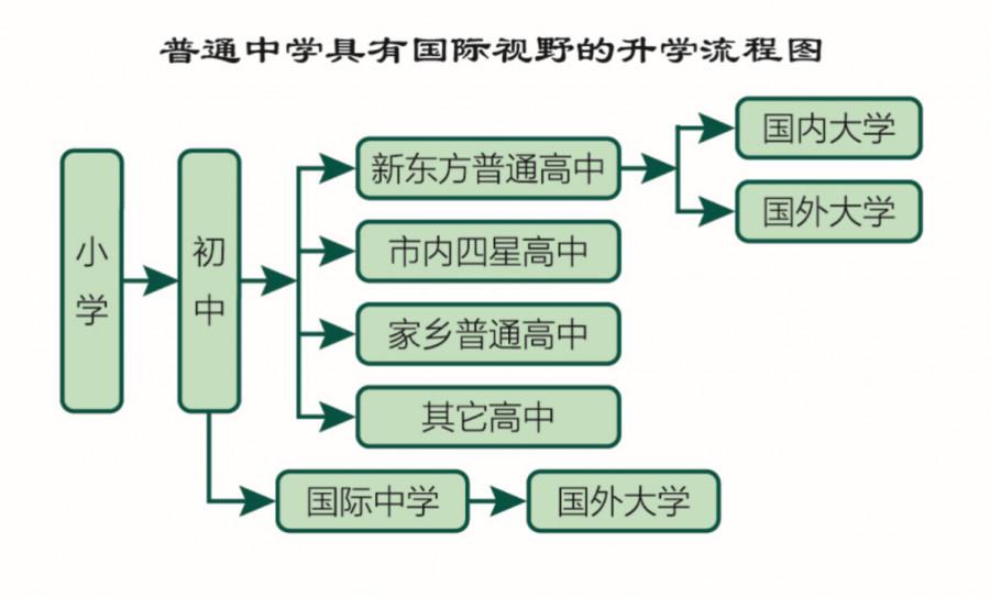 北京新东方学校（初中学校新选择丨北京新东方扬州外国语学校）