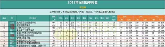 深圳比较好的私立学校有哪些，深圳十大私立贵族学校排名（盘点深圳备受家长青睐的五所优质民办小学）