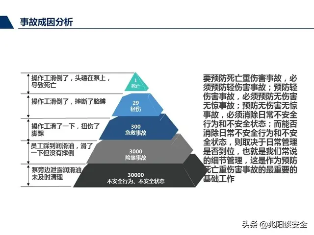 尽职履责和履职尽责有什么区别，尽责履职与尽职履责（管理人员尽职履责培训，PPT）