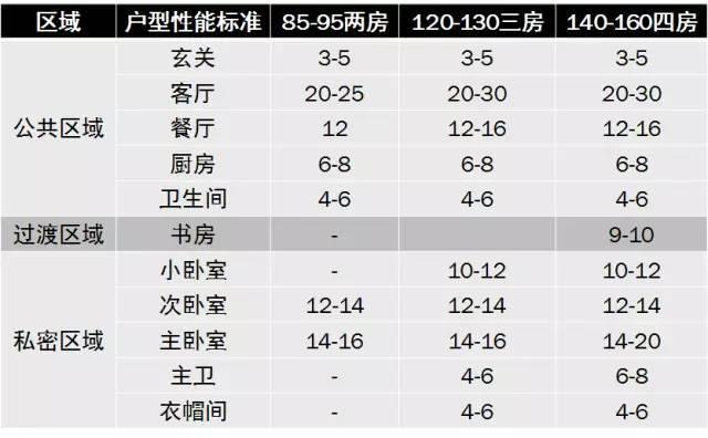 电视柜合适的深度尺寸是多少，电视柜合适的深度尺寸是多少米（国内住宅户型各功能房间尺寸工程学标准大全）