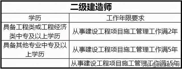 成人高考入学考试，成人高考入学考试考什么（成考专升本入学考试需考什么内容）