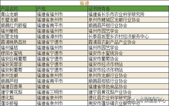 500种水果名称及图片大全介绍，700种全国各地特色水果名单