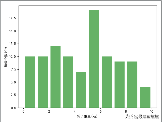 matplotlib绘制函数图，Python+matplotlib使用统计函数绘制简单图形