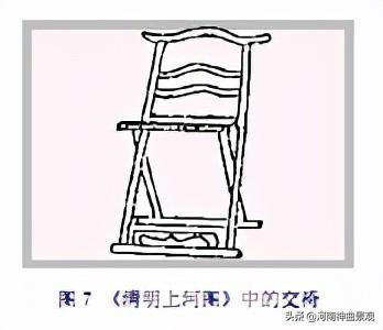 宋代家具特点，宋代家具设计特点（如何概述唐宋时期的中国家具成就和特点呢）