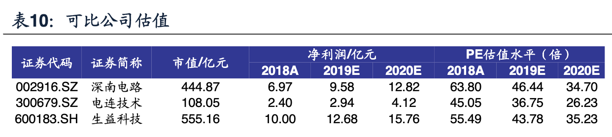 光弘科技（公司深度）