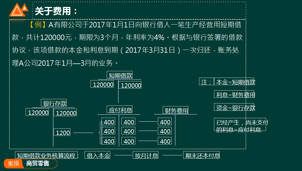 零售业会计（商贸零售企业全盘账务处理）