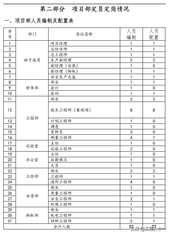 项目管理制度，项目管理制度及流程（800页国企工程项目管理制度汇编及实施细则）