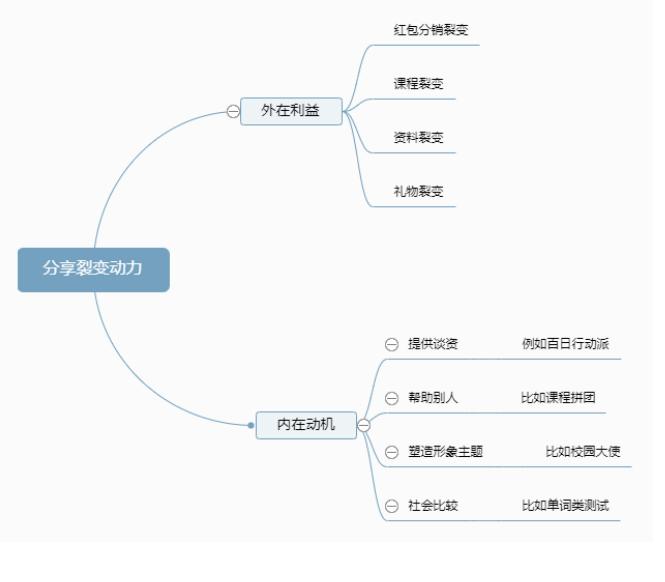 线上获客怎么做（线上获客的模型及原理解析）