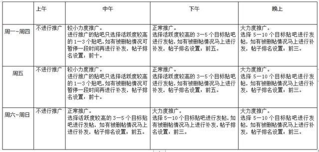 贴吧怎么玩 具体玩法介绍，贴吧怎么玩（贴吧用户运营策略实例分析！）