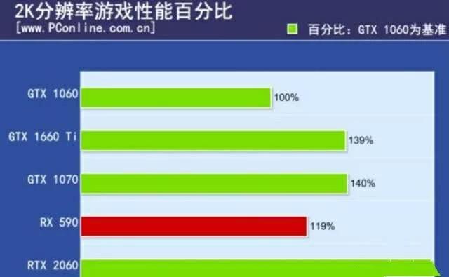 gtx1660ti显卡什么档次，GTX1660TI相当于1070