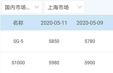 中国原材料报价网，到哪查询铜铝材料的价格（今日原材料价格）