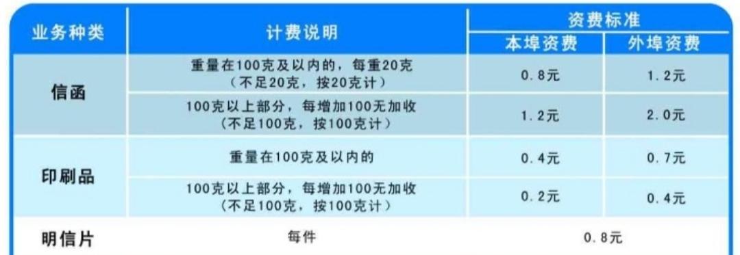 邮局寄60斤衣服多少钱，寄大件用什么物流快递比较好（来看下邮政业务的资费吧）