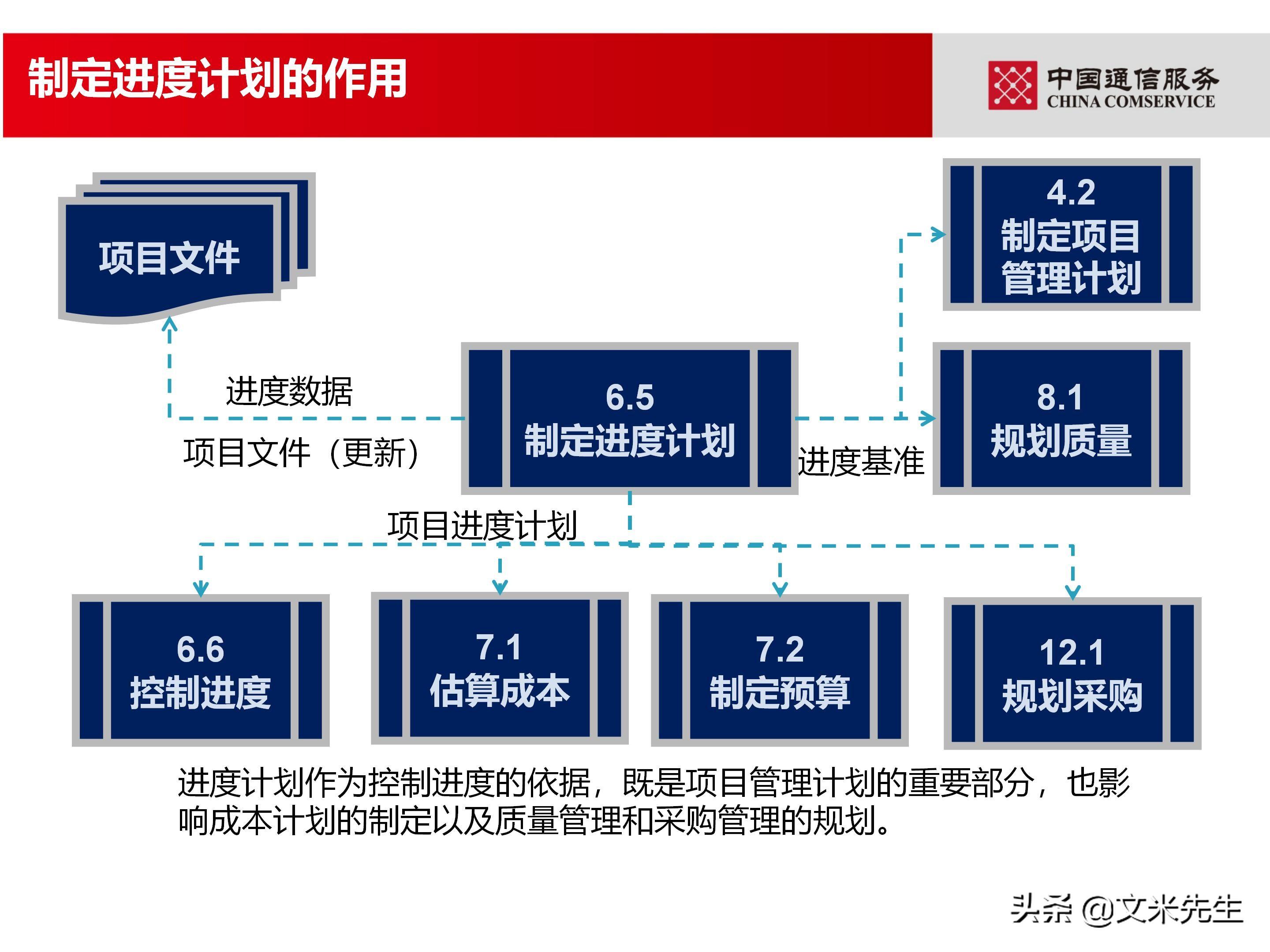 培训经理认证（国企项目管理如何培训）