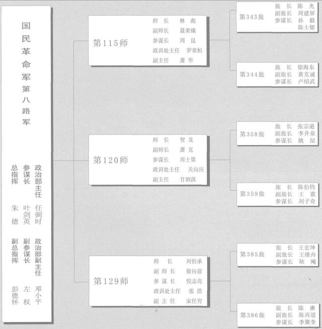 120师为啥是3个师里面人数最少的，八路军的三个师