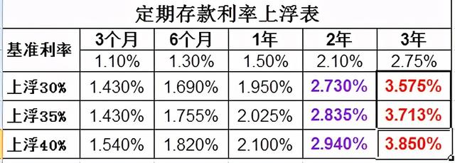 十二存单法是什么意思，14种理财方式（十二存单法适合理财小白和职场新人）