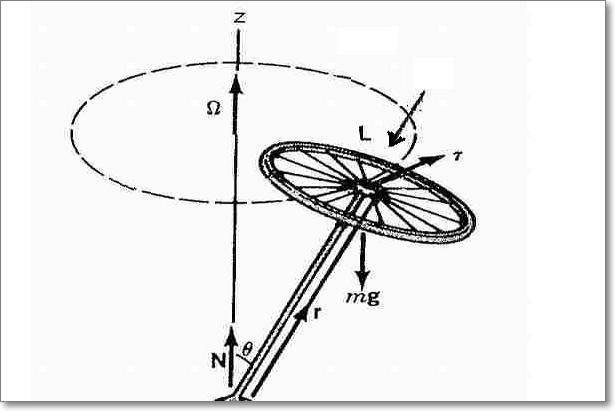 昼夜更替是由什么引起的，地球上产生昼夜交替的主要原因是什么（一个比地球还要古老的秘密）