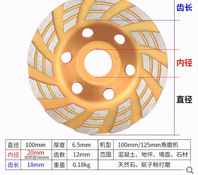 金属厂常用的百叶片，砂轮片，切割片，角磨片规格是多少，金属厂常用的百叶片（角磨机：磨片的选择至关重要）