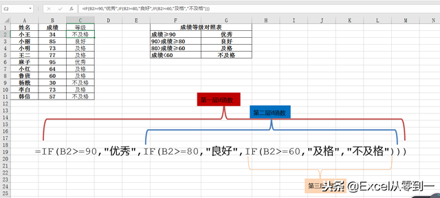 excel if函数，excel if函数的使用方法（Excel表格IF的使用方法从入门）