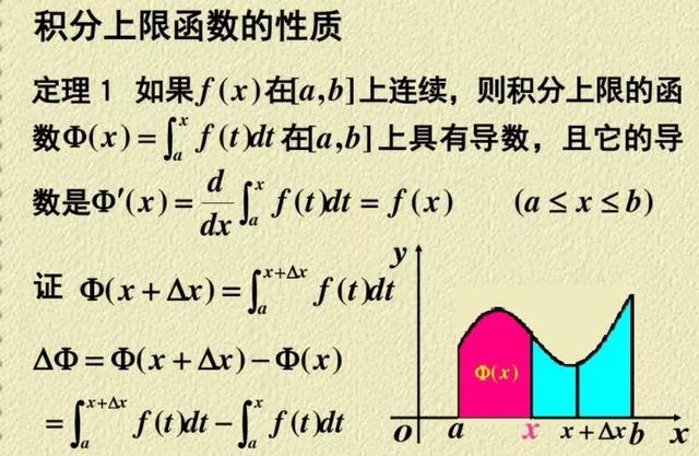 微分公式是什么，微分公式怎么理解（微积分基本公式的证明）