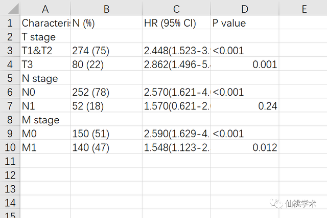 excel左右拉条不见了，excel的左右滚动条不见了（单基因泛癌免疫分析）