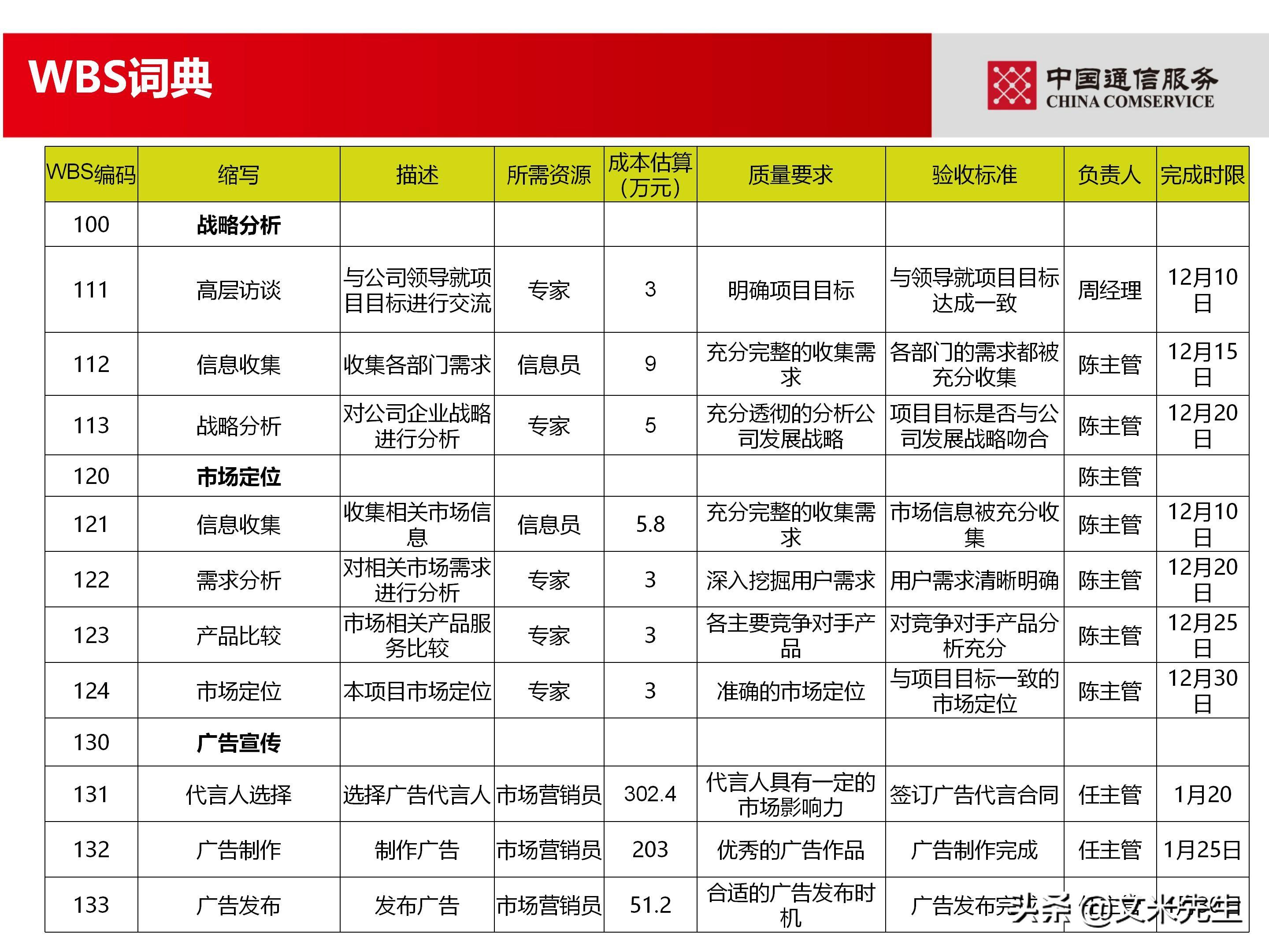 培训经理认证（国企项目管理如何培训）