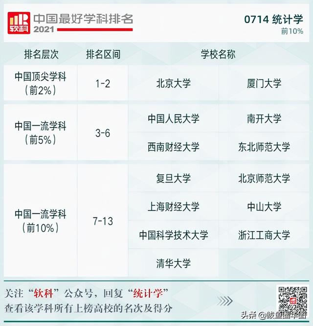 2021全国大学政治学专业排名，政治学专业排名前几的大学（2021软科中国最好学科排名）