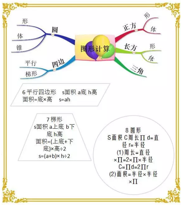 平方公里和公顷，1平方公里等于多少公顷（小学数学单位换算大全）