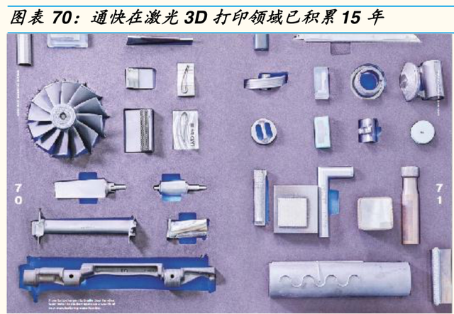 1mm等于多少nm，0.1mm等于多少nm（激光产业链全景分析报告）